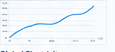 Electricity demand chart