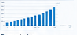 Transmission investment chart