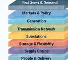 Power system framework
